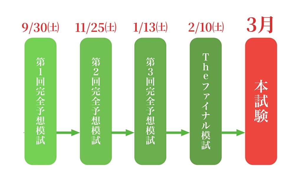 公認心理師講座（LEC完成講座2021）＋模試 - 参考書